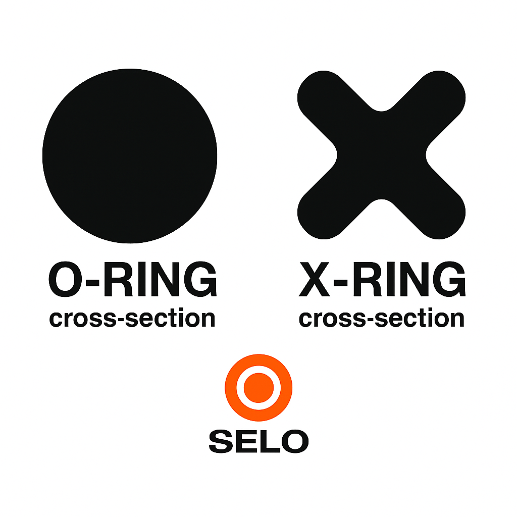 Comparison diagram showing the cross-section of an O-ring (solid black circle) and an X-ring (quad ring with four-lobed profile), with the Selo logo beneath.